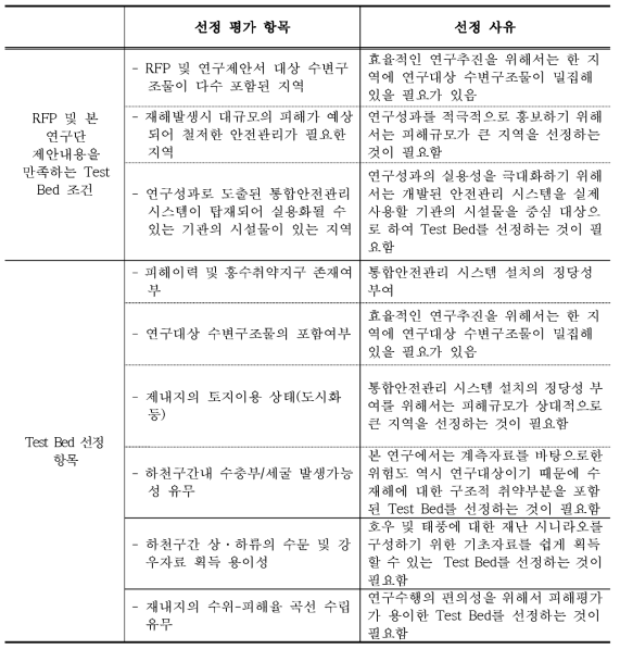 1세부과제 참여기관의 평가항목