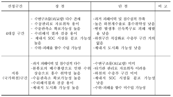 T/B 대상지역 구간별 장단점