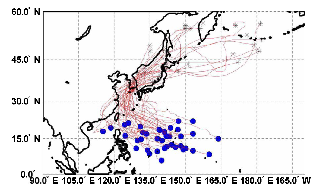 한반도 내습태풍 사상의 발생위치 및 궤적