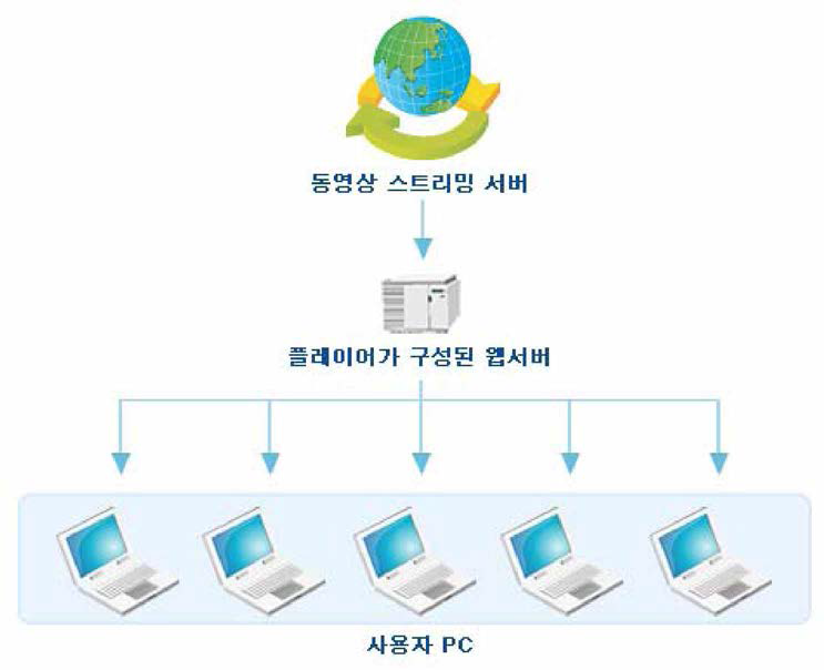 시스템 구성도