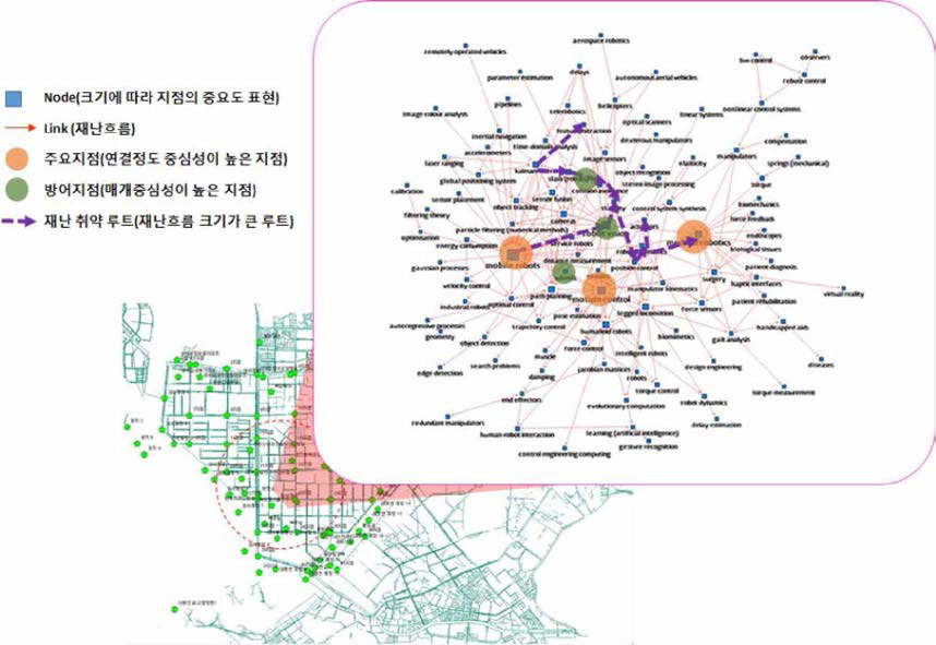 통수흐름네트워크 분석 예시