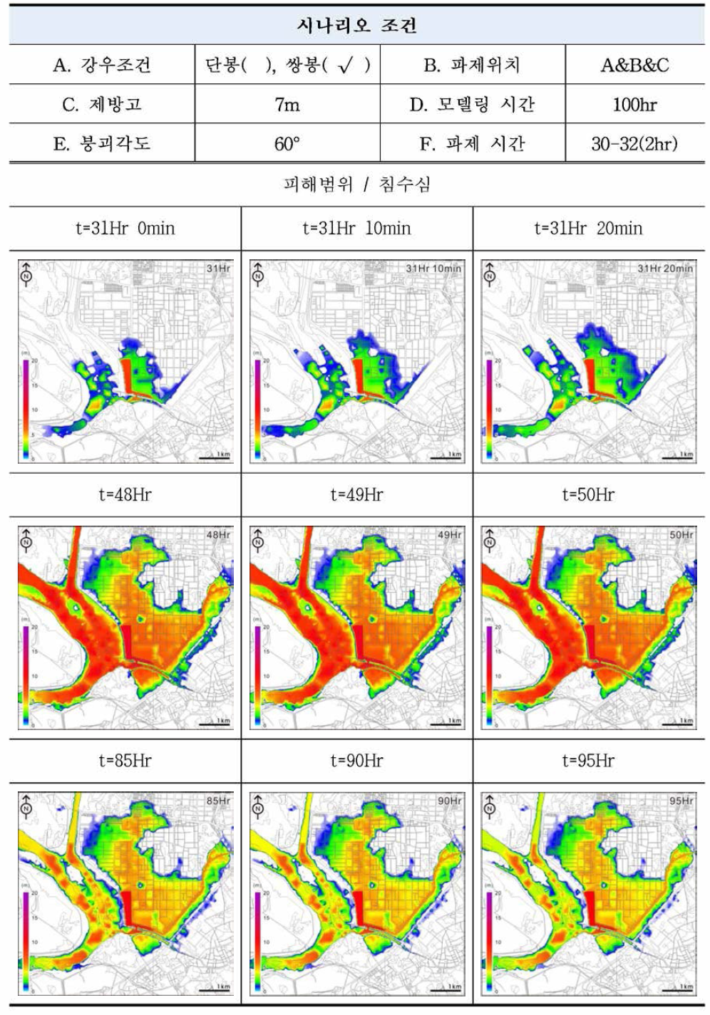 성서제 쌍봉형 홍수해 시 피해시나리오