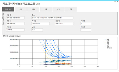 제로에너지 성능 대비 금액 계산 툴 개발