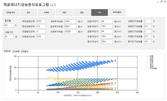 제로에너지 성능프로그램 v2.0_ 실행