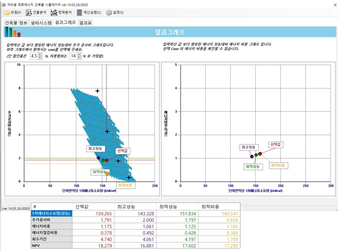 시뮬레이터의 추가공사비 신뢰성 검토