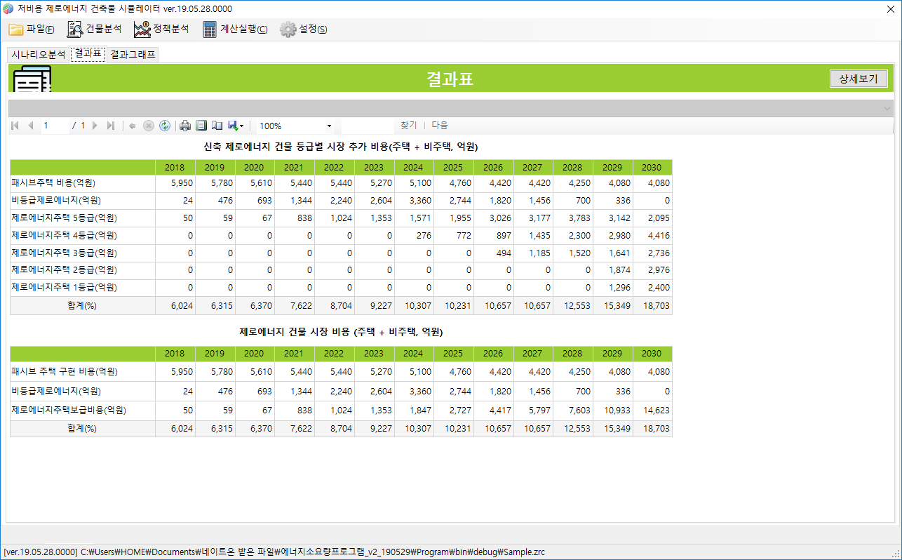 제로에너지 건축물 확대를 위한 시장비용 산출 시뮬레이터 계산 결과