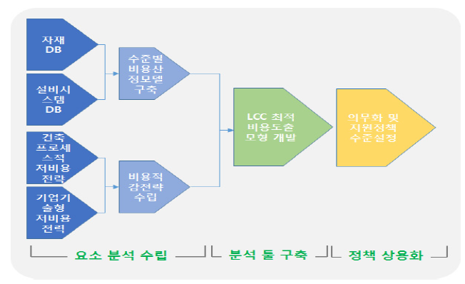 연구 Framework