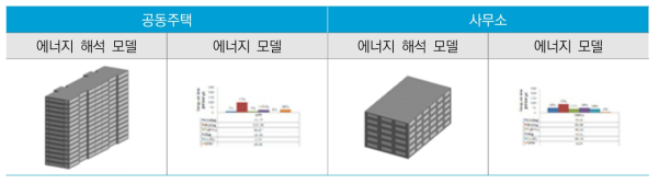 제로에너지 건축물 에너지 해석 모델(안)