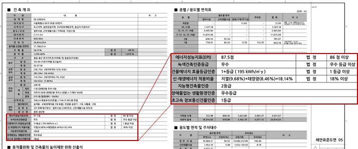 제로에너지건축물 관련 건축도서 추가항목 사례(해안건축)