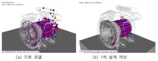 회전자 및 고정자 인터 페이스 구간 소음 강도 비교 분석 (4000~4200Hz)