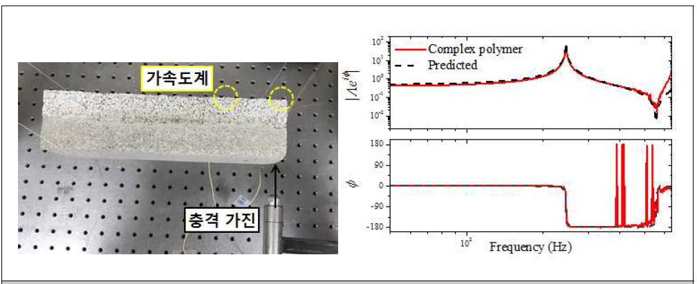 복합 폴리머 콘크리트 결합성 파악용 진동 응답 측정