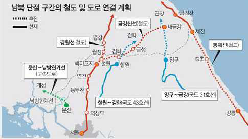 남북 단절 구간의 철도 및 도로 연결 계획 (동아일보, 2018)