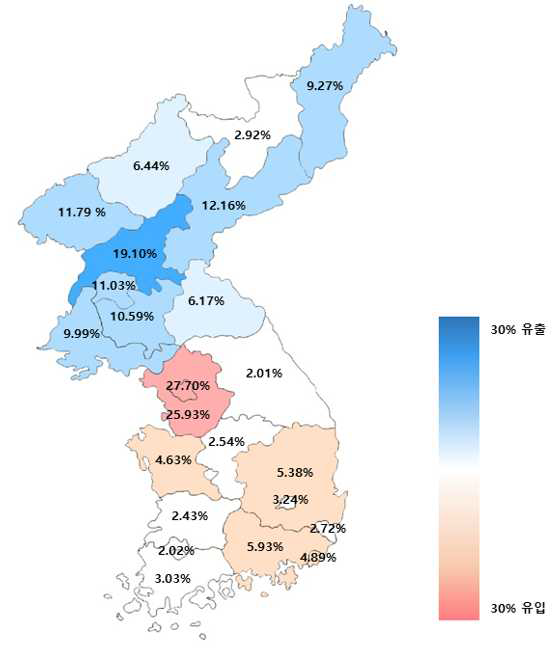 남북한 지역별 인구유입, 유출 정도, 신혜원(2015)