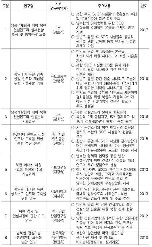 북한 SOC 현황정보 관련 연구내용