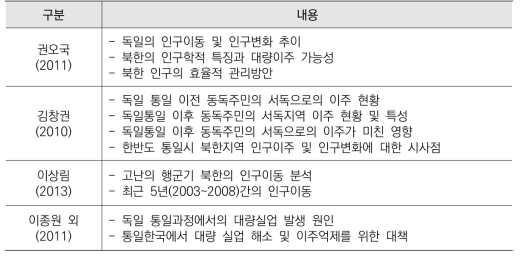 북한 인구이동 및 시나리오 관련 기존연구 내용