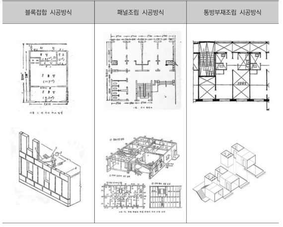 북한 건축의 시공방식에 의한 분류