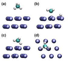 메탄 분자가 백금 표면에서 반응하는 과정