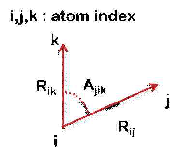 원자 (i, j, k)와 그들 사이의 거리 (Rij, Rik) 그리고 각도 (Ajik)