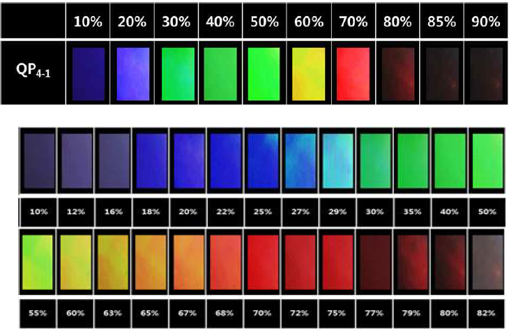QP4-1의 상대습도에 따른 색변화 이미지