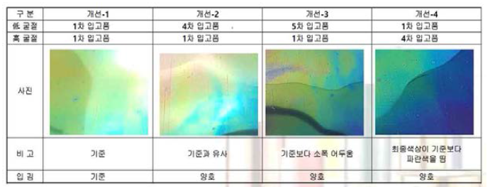 합성된 고분자를 사용한 필름 제작 사진