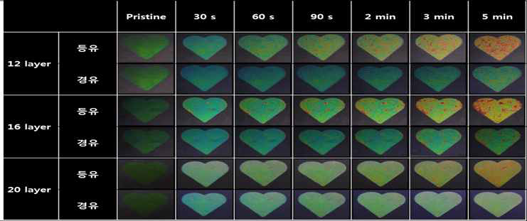 층수 및 시간에 따른 등유, 경유 색변화 이미지