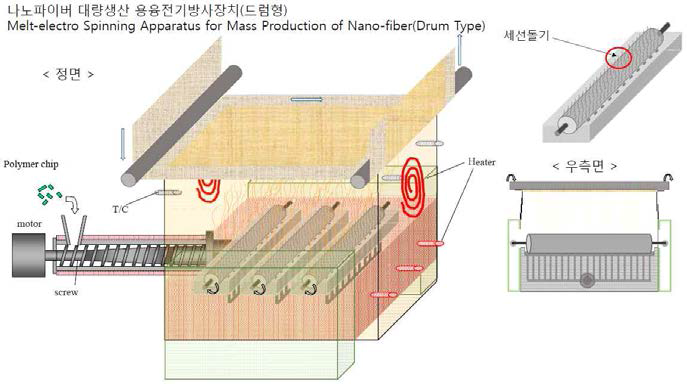 드럼타입 나노섬유 대량생산 용융전기방사장치