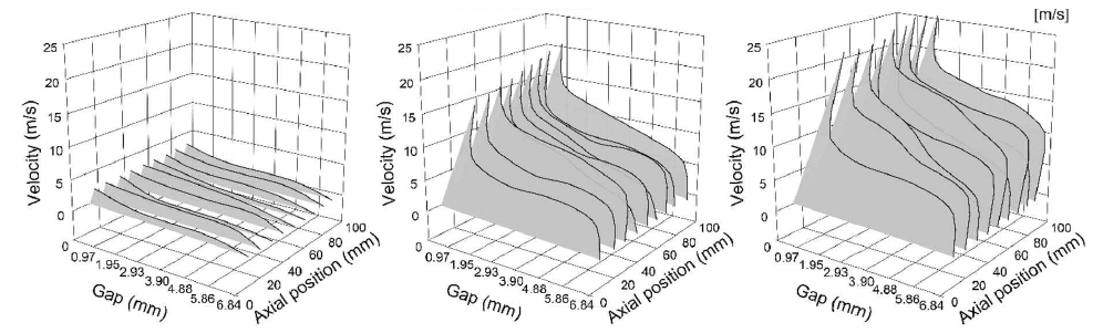 CFD 전산모사를 통해 얻은 실린더 회전속도에 따른 반응기 내 각 axial position에서의 유체속도 그래프