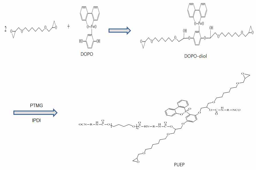 DOPO-diol 및 이를 반응시켜 합성한 PUEP 반응스킴