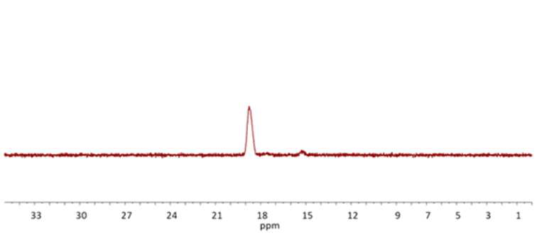 반응형 인계 폴리올 31P-NMR 결과