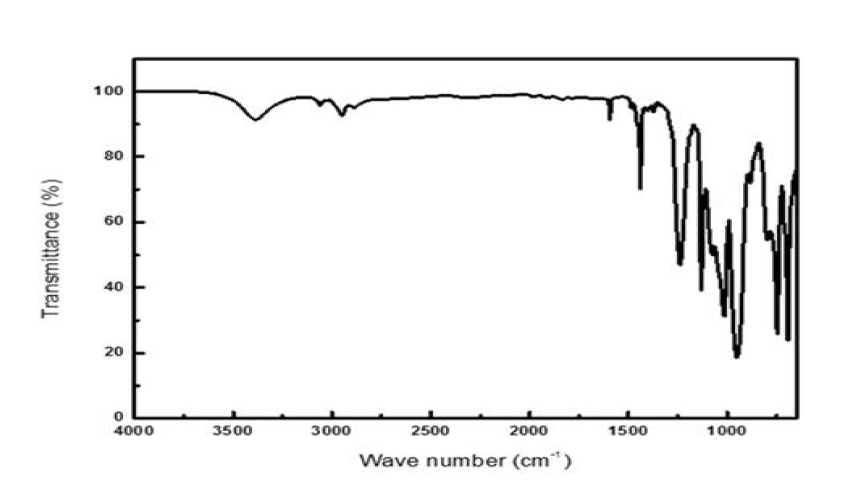 반응형 인계 폴리올 FTIR-ATR spectrum