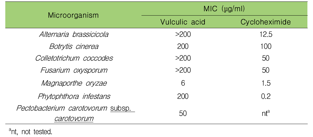 Vulculic acid의 식물병원균에 대한 최소억제농도(MIC)