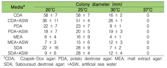 배지종류와 배양온도에 따른 D. dianticola의 균총 크기 비교