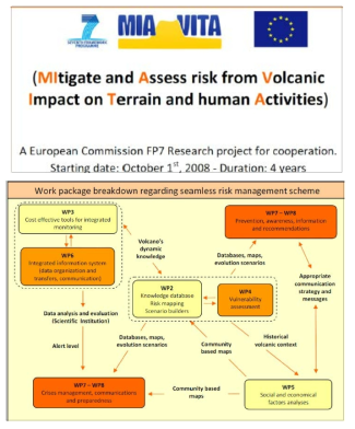 유럽의 화산 재해 공동 연구 시스템