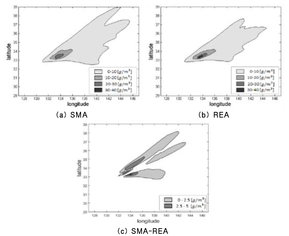 SMA와 REA를 이용한 앙상블 결과 비교