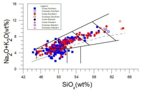제주도 화산암류에 대한 알칼리-실리카(Na2O+K2O (wt%) vs. SiO2 (wt%)) 다이어그램(고기원 외, 2013). 각 부분에 대한 암석명(Le Bas et al., 1986)은 그림 3-3.1-13에 제시되어 있다. 점선(Irvine and Baragar, 1971)과 실선(Macdonald and Katsura, 1964)은 알칼리암과 비알칼리암의 경계를 나타낸다
