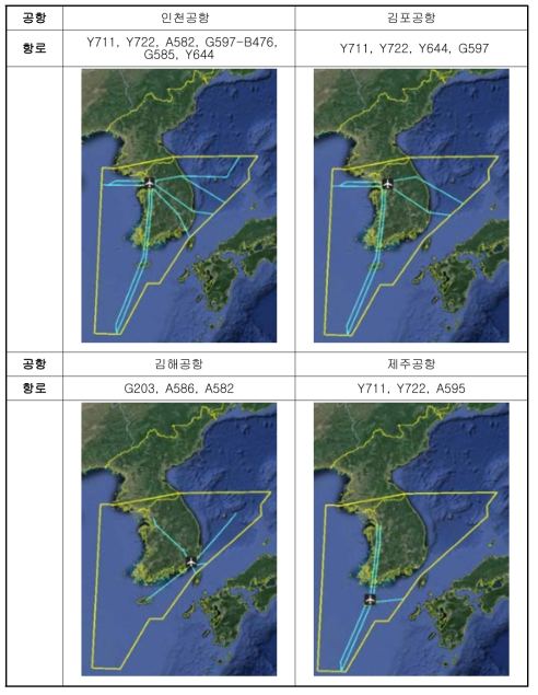 공항별 항공로 매칭