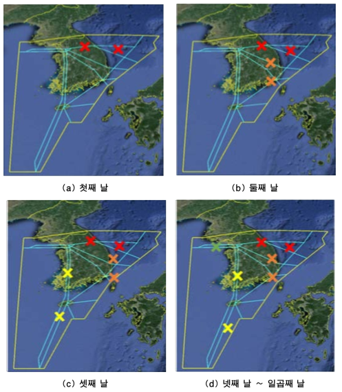 시나리오 도출