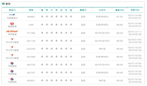 운항스케줄(김포공항 출발편)