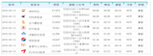 실시간 운항스케줄(인천공항 출발)