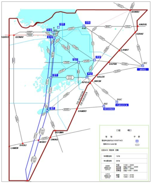 인천 FIR 내 항공로 구성현황