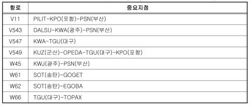 주요 국내선 항로(ENR 3.1 ATIS Routes)