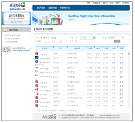 항공기 도착현황(인천공항기준)
