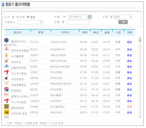 항공기 출발현황(인천공항기준)