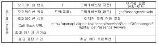 여객편 운항현황(도착) 조회 오퍼레이션 명세