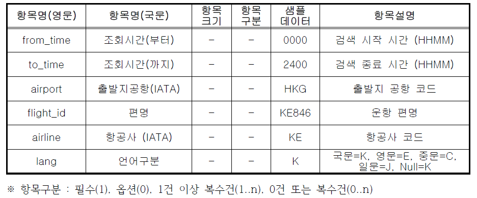 요청 메시지 명세