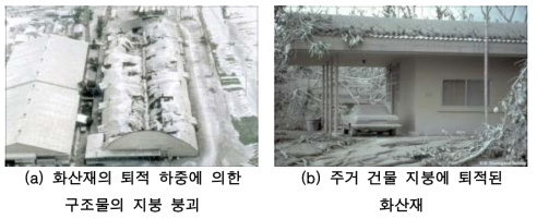 화산재로 인한 구조물 붕괴의 피해 사례