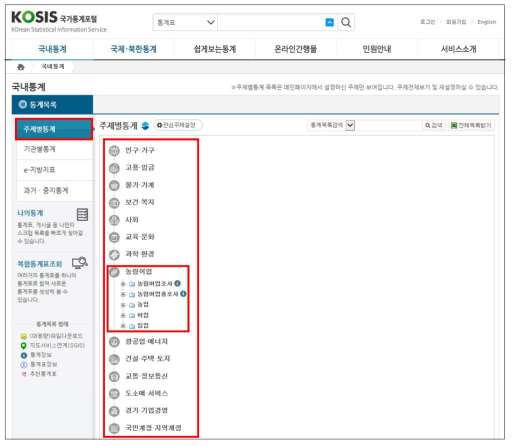 국내 주제별 통계 화면