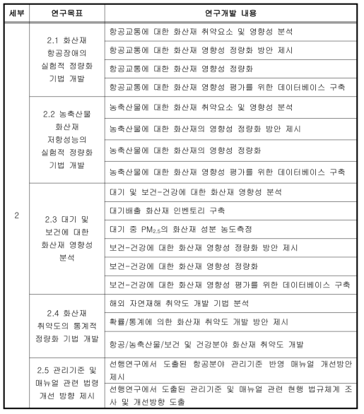 연구개발 목표 및 내용(1차년도)