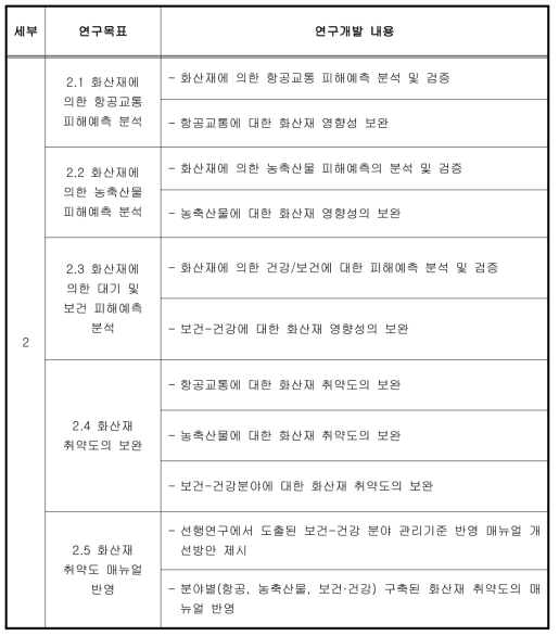 연구개발 목표 및 내용(3차년도)