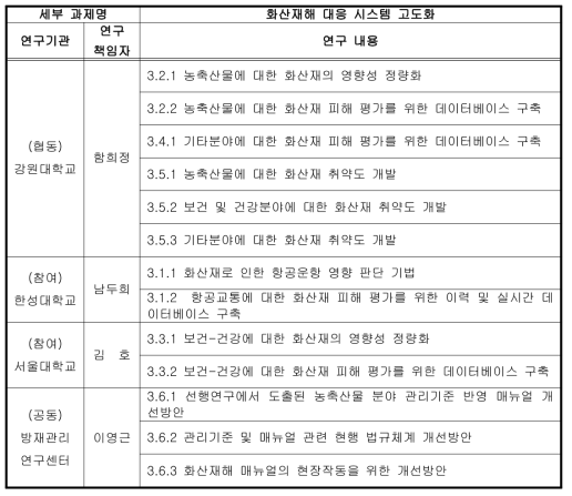 2세부 2차년도 추진 체계